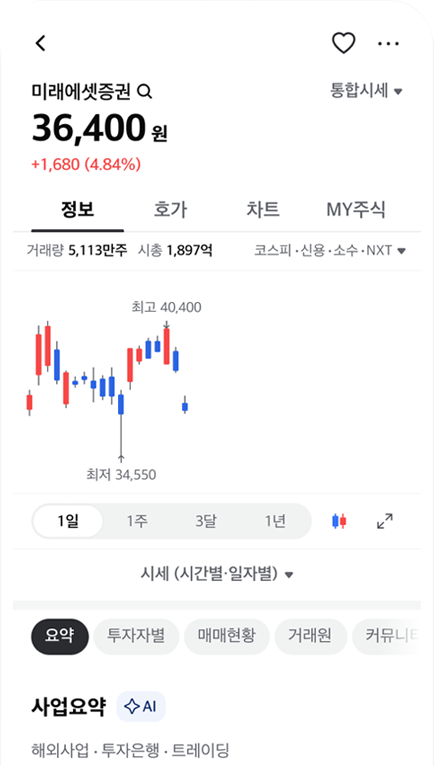 더 빠르고 깊어진 현재가 탐색