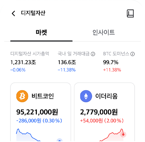 전통자산부터 디지털자산까지 한눈에
